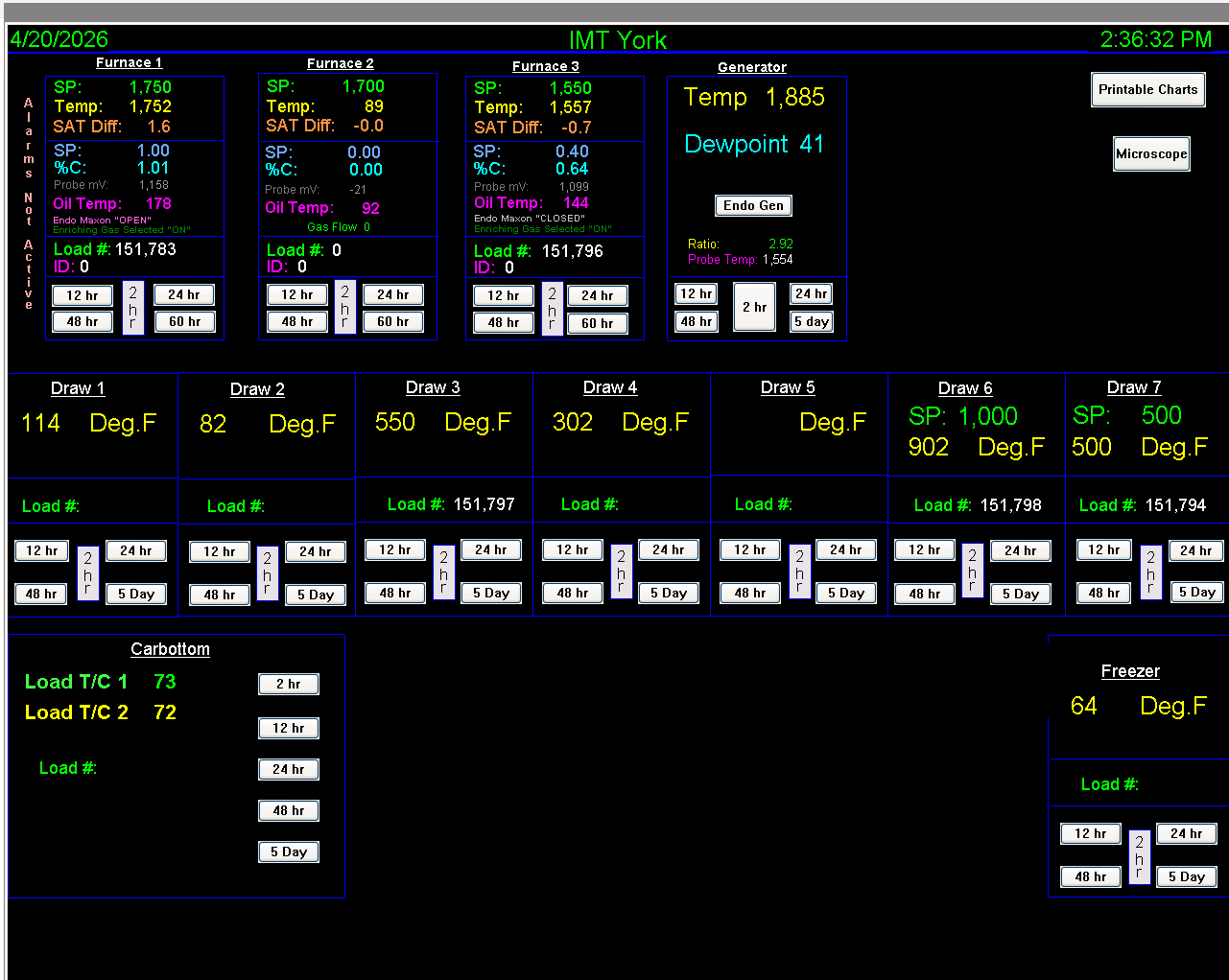 Process control interface at IMT York